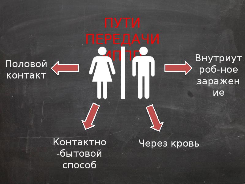 скрытые инфекции у женщин список